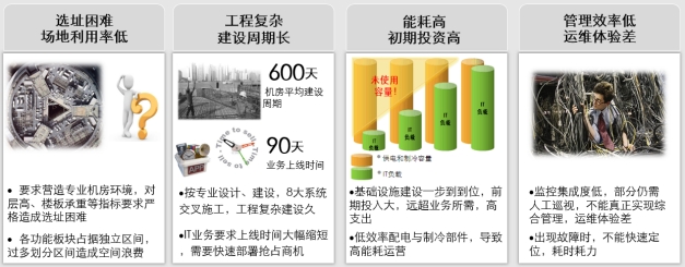 微模塊數據中心、微模塊數據中心解決方案、弱電工程公司